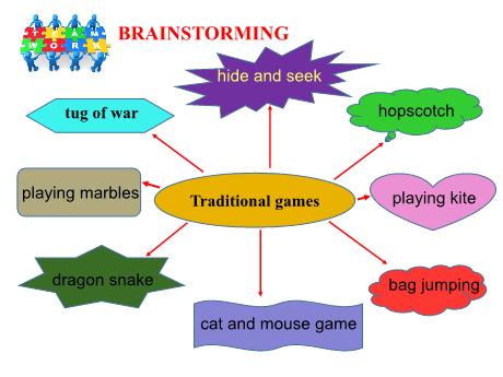 Bài giảng Tiếng Anh 9 - Unit 4: Lift in the past - Lesson 2 - Năm học 2022-2023 - Trường THCS Trần Kim Xuyến