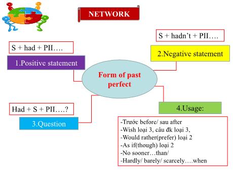 Bài giảng Tiếng Anh 9 - Unit 5: Viet Nam now and then - Lesson 3 - Bùi Thị Chín
