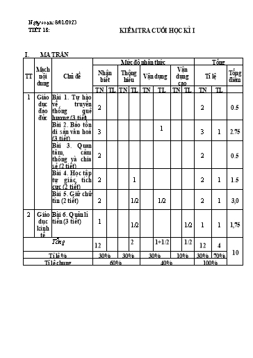 Kế hoạch bài dạy Giáo dục công dân 7 - Tiết 17: Kiểm tra cuối học kì 1 - Năm học 2022-2023 - Nguyễn Quỳnh Chi