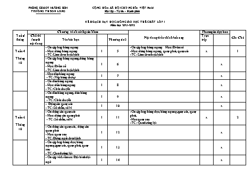 Kế hoạch bài dạy Giáo dục thể chất Lớp 1-5 - Năm học 2021-2022 - Trường Tiểu học Sơn Long