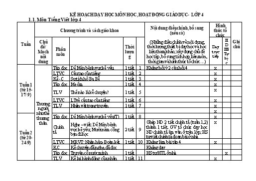 Kế hoạch bài dạy học môn học, hoạt động giáo dục Lớp 4 - Năm học 2023-2024 - Nguyễn Thị Huyền