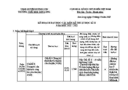 Kế hoạch dạy học các môn Mĩ thuật học kì 2 - Năm học 2021-2022 - Trần Thị Tố Hoa