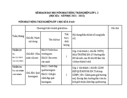 Kế hoạch dạy học môn Hoạt động trải nghiệm 1+2 - Học kì 2- Năm học 2021-2022 - Cao Thị Liễu